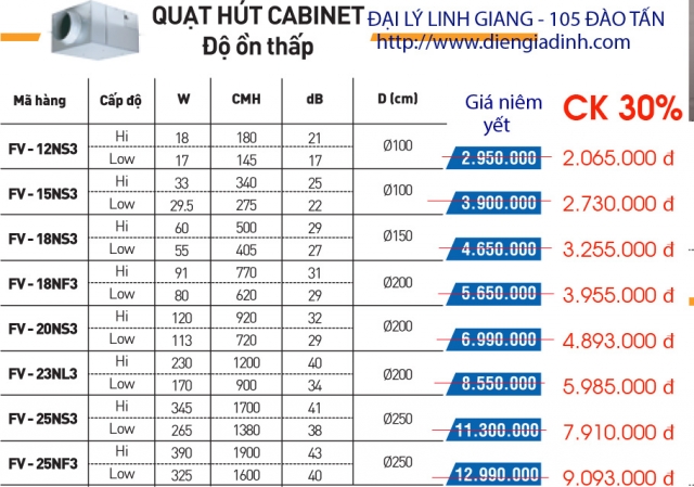 Quạt hút ống Cabinet Panasonic FV 12NS3 / FV 15NS3 ..